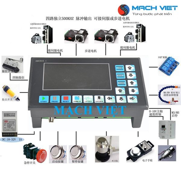 Bộ điều khiển máy CNC DDCSV2.1