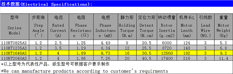 Động cơ bước 16Nm