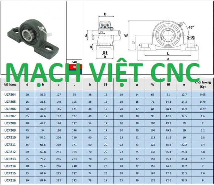 Gối đỡ trục UCP