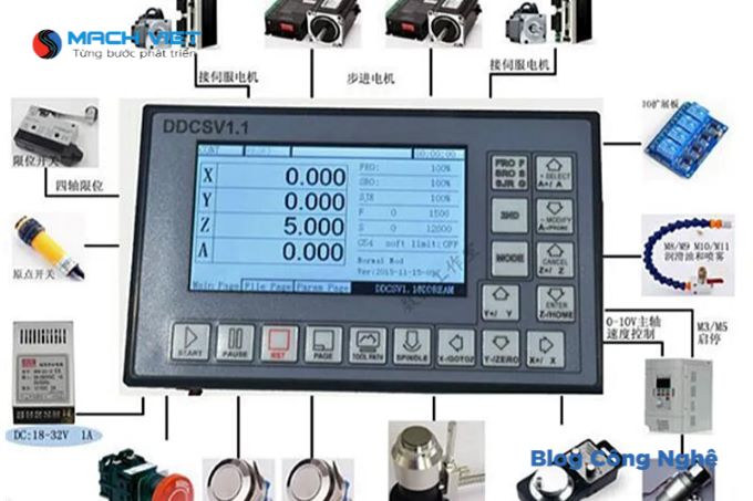 Bộ điều khiển CNC DDCS V1.1 V2.1 V3.1, DDCS Expert