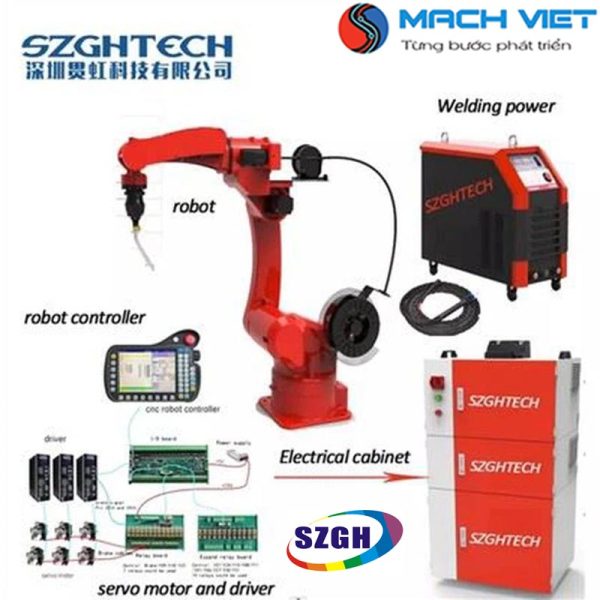 bo-dieu-khien-robot-szgh