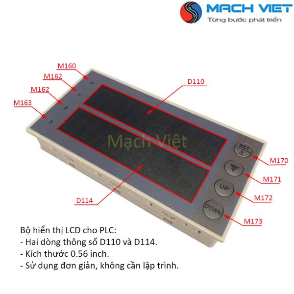 Màn hình hiển thị cho PLC